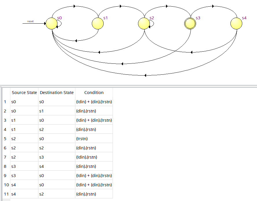 Verilog5_有限状态机