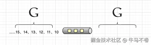 字节二面：你怎么理解信道是golang中的顶级公民