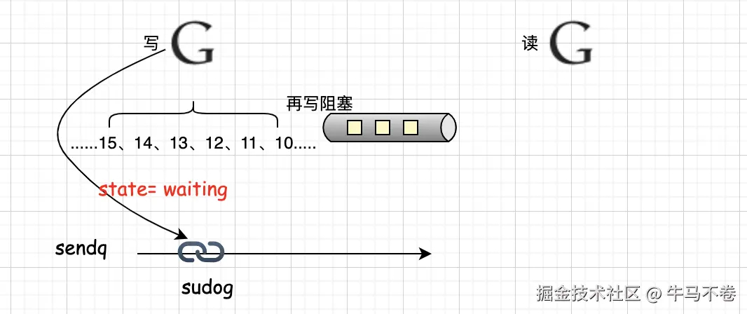 字节二面：你怎么理解信道是golang中的顶级公民