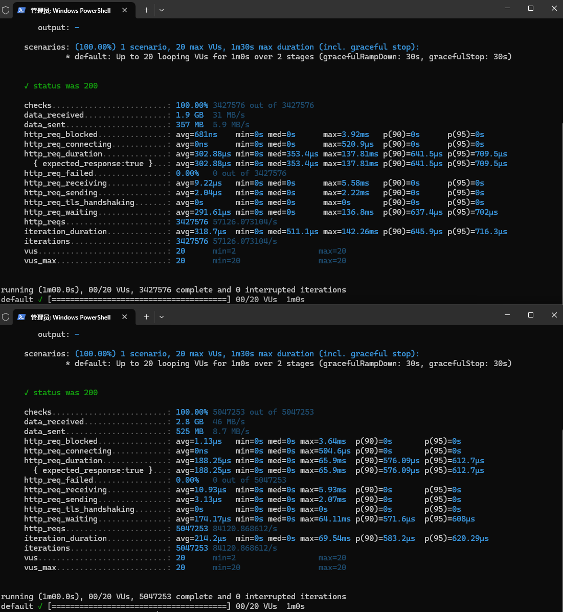 [.NET] API网关选择：YARP还是Ocelot？