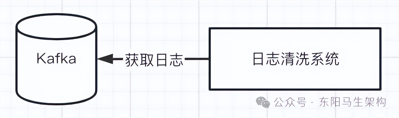 JVM实战—13.OOM的生产案例