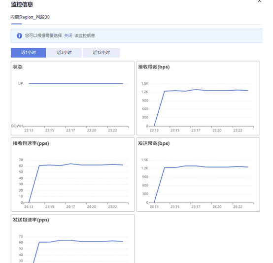 解读ENS网络连接，面向多云多池网络的高效互联