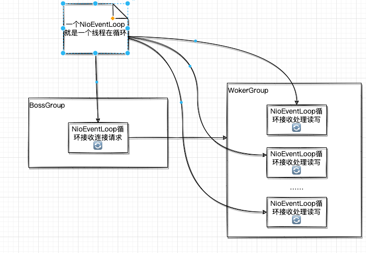 【Java RPC】使用netty手写一个RPC框架 结合新特性 虚拟线程