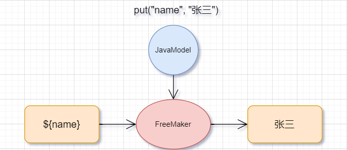 Java生成Word文档之 XDocReport 和 Poi-tl