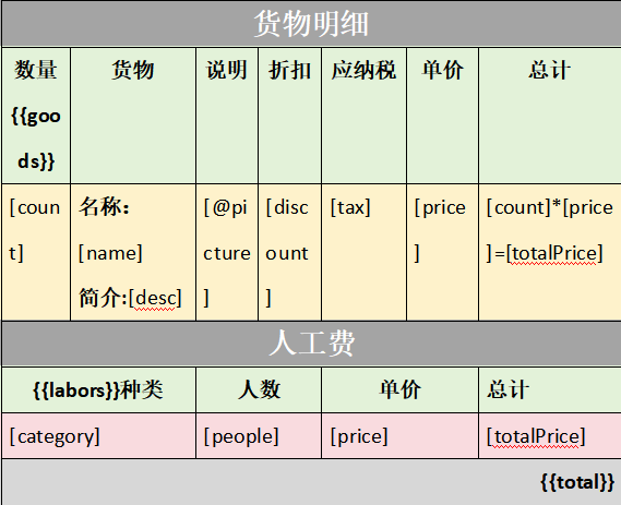 Java生成Word文档之 XDocReport 和 Poi-tl