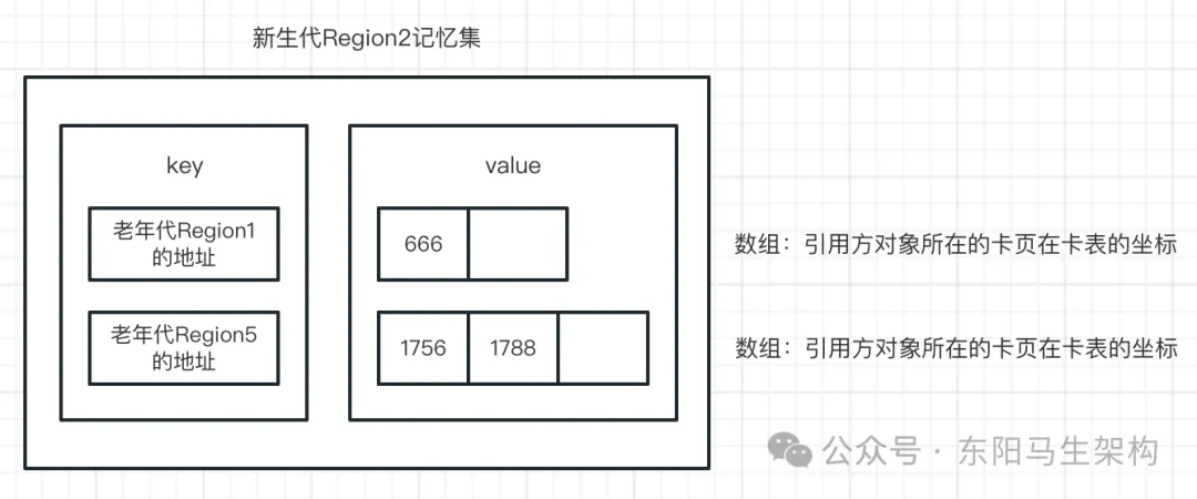 G1原理—3.G1是如何提升垃圾回收效率