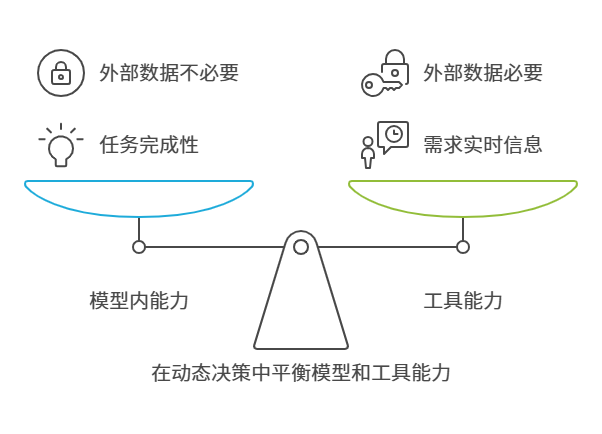 深入浅出：Agent如何调用工具——从OpenAI Function Call到CrewAI框架