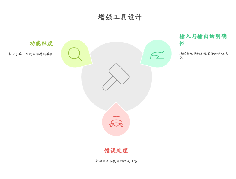 深入浅出：Agent如何调用工具——从OpenAI Function Call到CrewAI框架