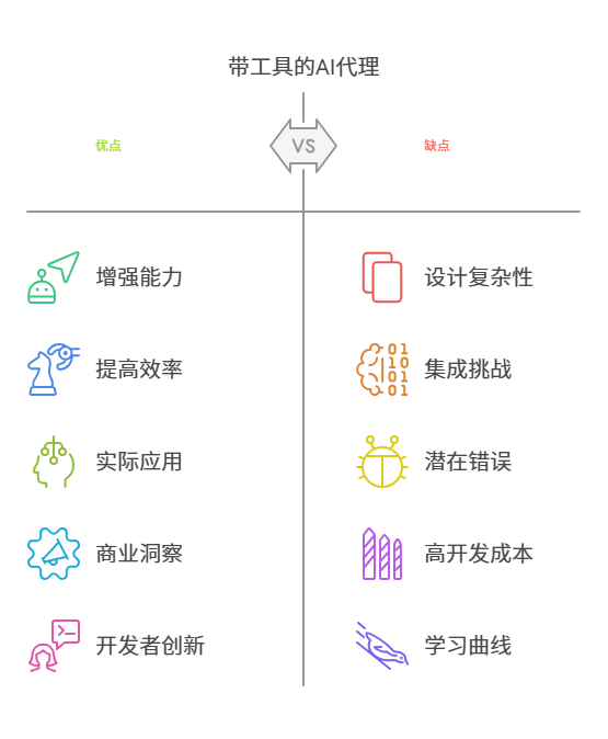 深入浅出：Agent如何调用工具——从OpenAI Function Call到CrewAI框架