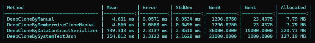 .NET 数据拷贝方案选择