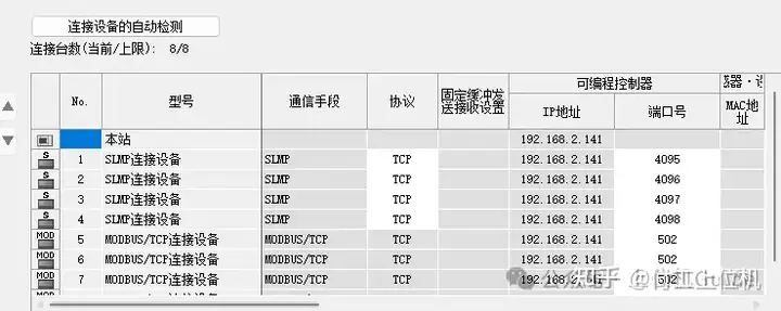 揭秘10种主流PLC在ModbusTCP通信中的速度表现！