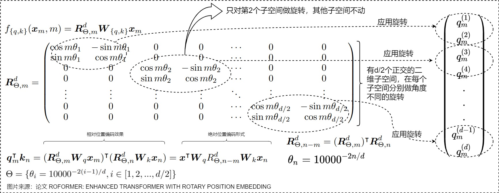 探秘Transformer系列之（17）--- RoPE