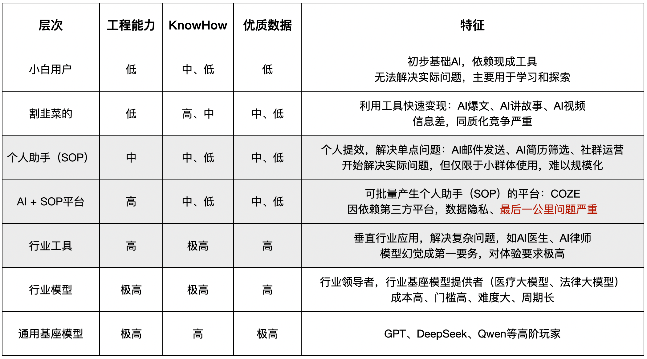 模型即产品？从应用角度看AI产品发展趋势