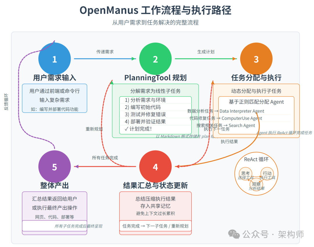 模型即产品？从应用角度看AI产品发展趋势