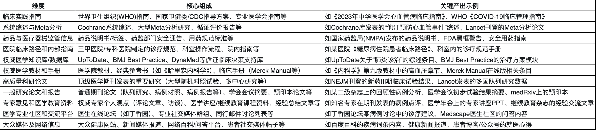 模型即产品？从应用角度看AI产品发展趋势