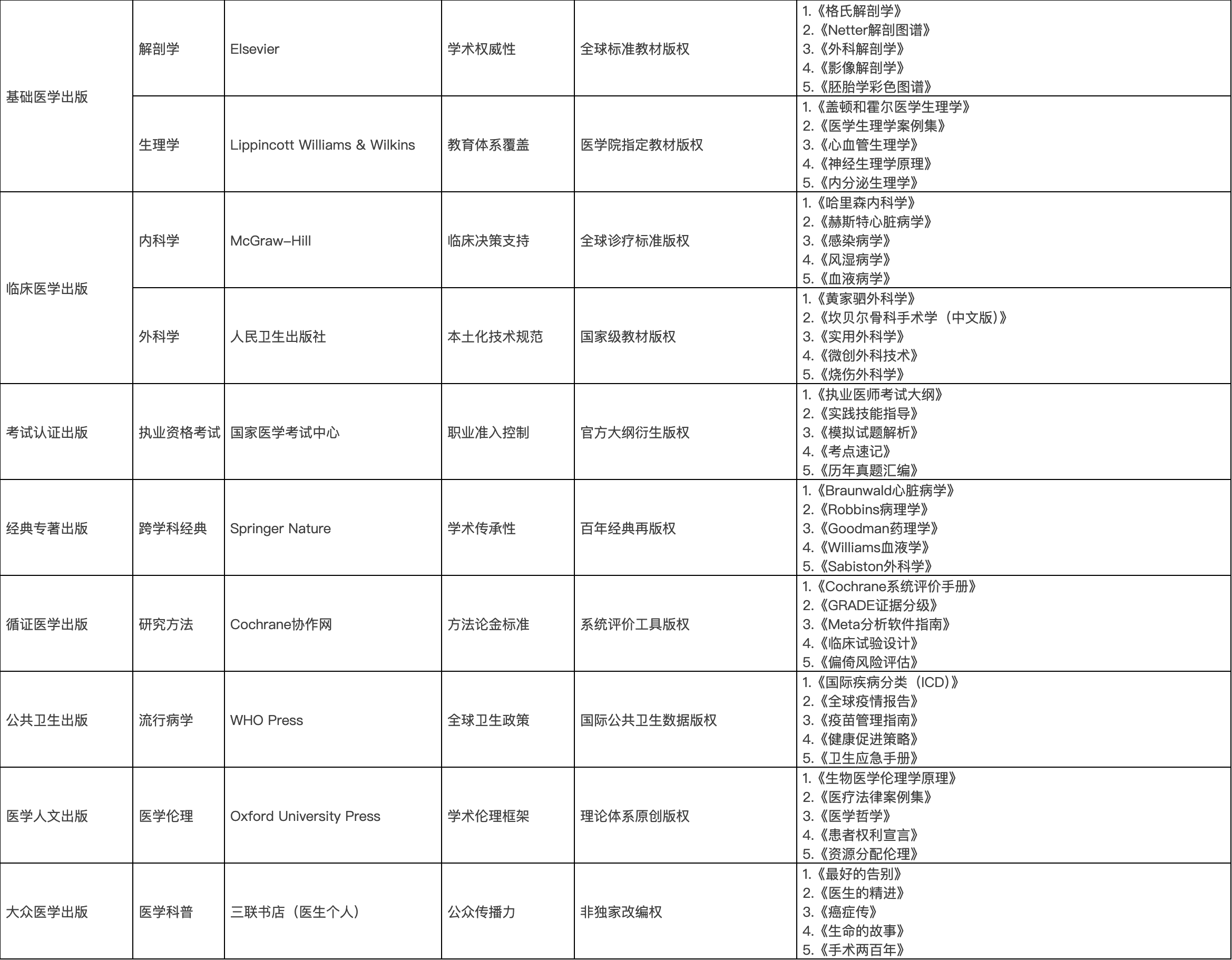 模型即产品？从应用角度看AI产品发展趋势