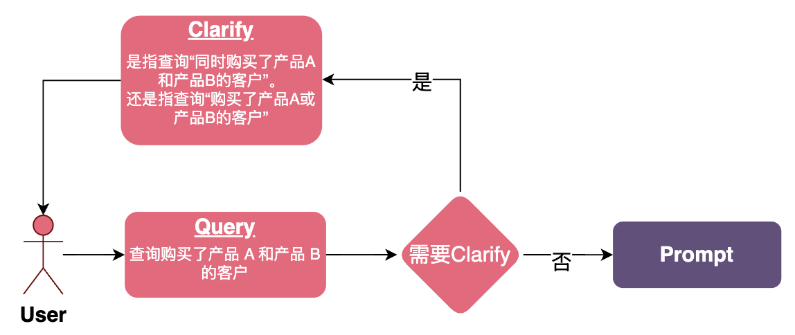 万字长文详解Text-to-SQL