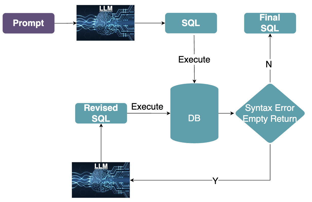 万字长文详解Text-to-SQL