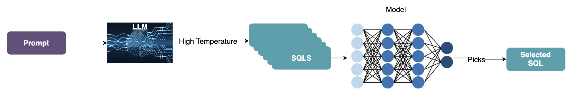 万字长文详解Text-to-SQL