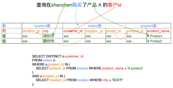 万字长文详解Text-to-SQL