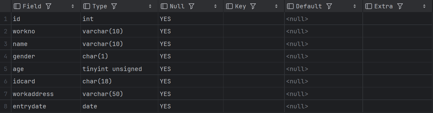 SQL语句（一）—— DDL