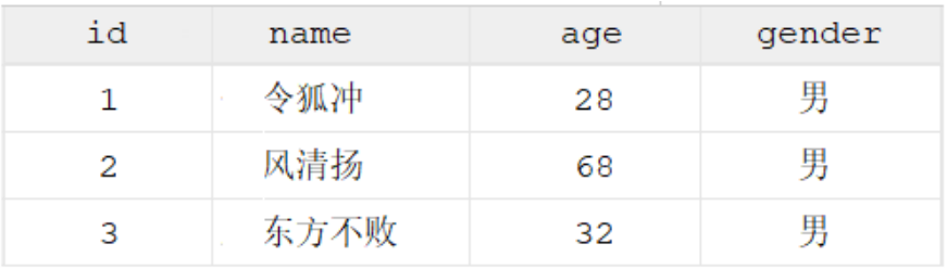 SQL语句（一）—— DDL