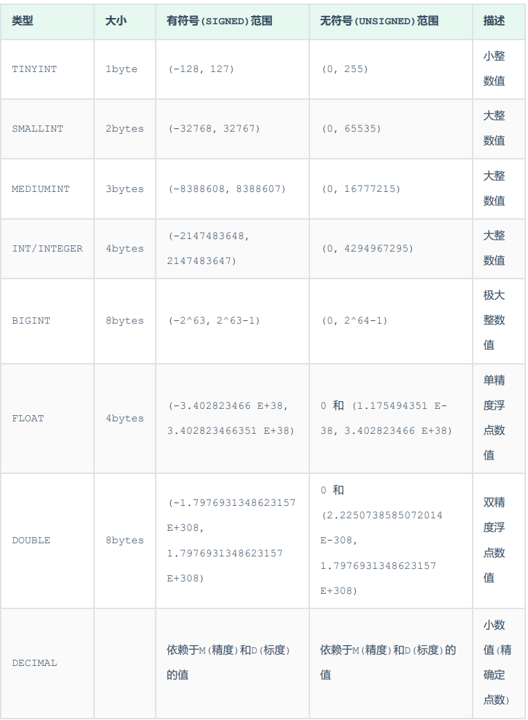 SQL语句（一）—— DDL