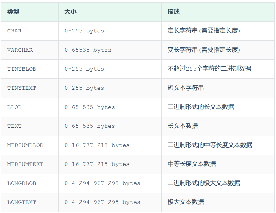 SQL语句（一）—— DDL