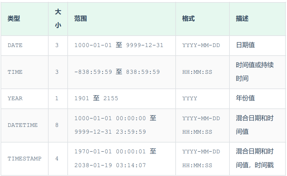 SQL语句（一）—— DDL