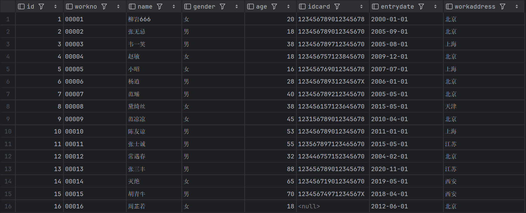 SQL语句（一）—— DDL