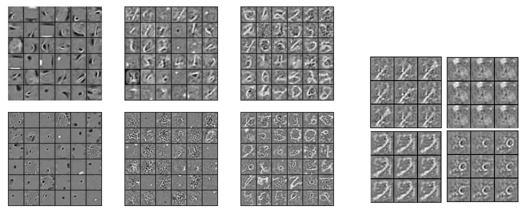 AI可解释性 II | Saliency Maps-based 归因方法（Attribution）论文导读（持续更新）