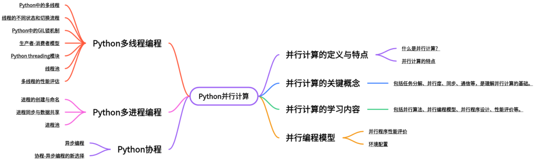 一文速通Python并行计算：06 Python多线程编程-基于队列进行通信