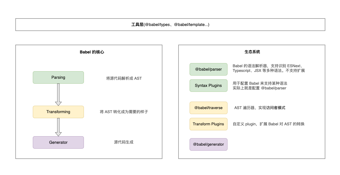基于AST实现国际化文本提取