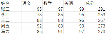 RAGflow搭建text-to-sql的AI研发助手