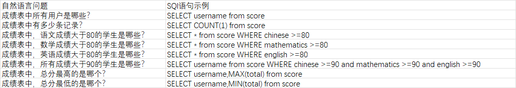 RAGflow搭建text-to-sql的AI研发助手