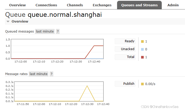 11. RabbitMQ 消息队列 Federation (Exchange 交换机和 Queue队列) + Shovel 同步的搭建配置