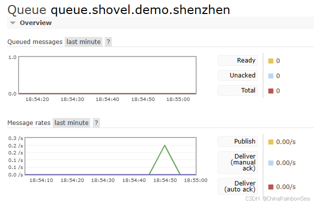 11. RabbitMQ 消息队列 Federation (Exchange 交换机和 Queue队列) + Shovel 同步的搭建配置
