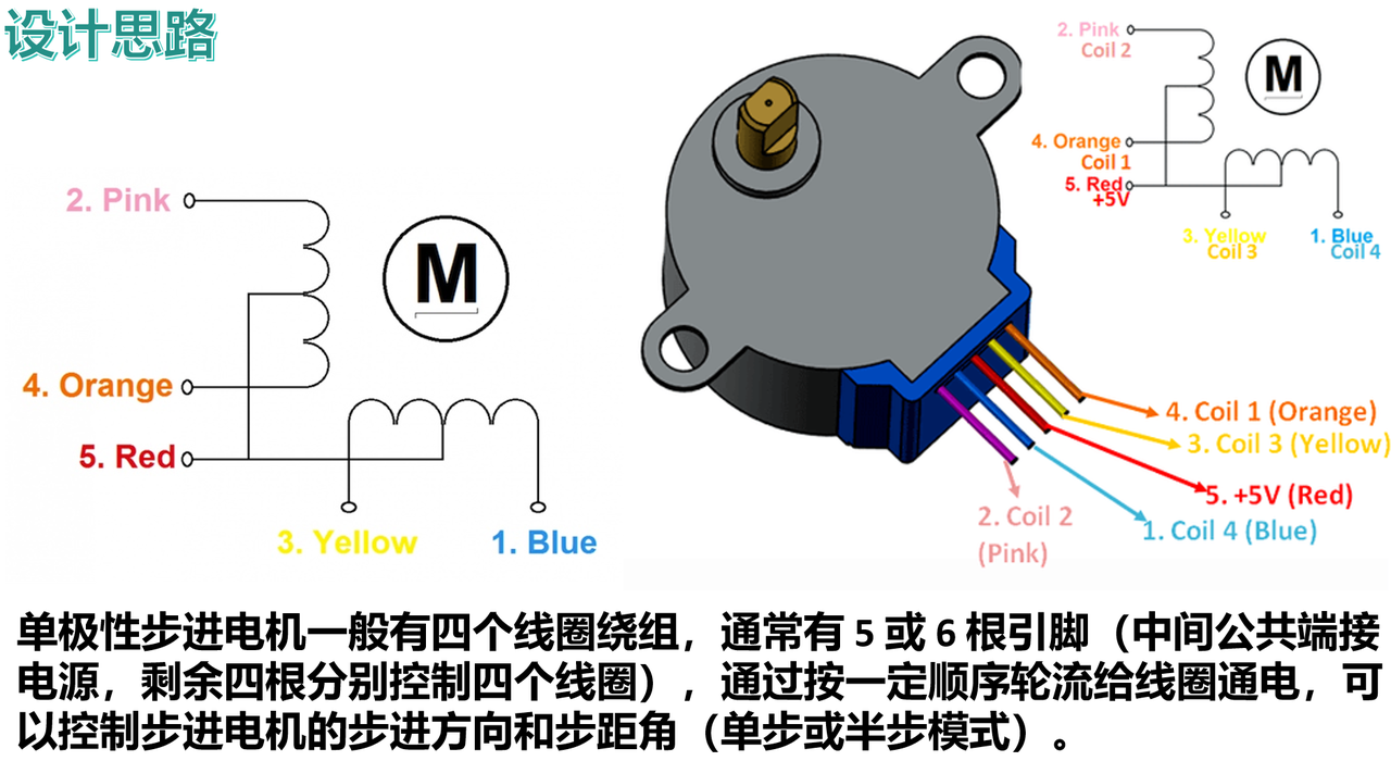【电子DIY神器】通吃各种5线步进电机！I2C接口控制28BYJ-48五线四相步进电机