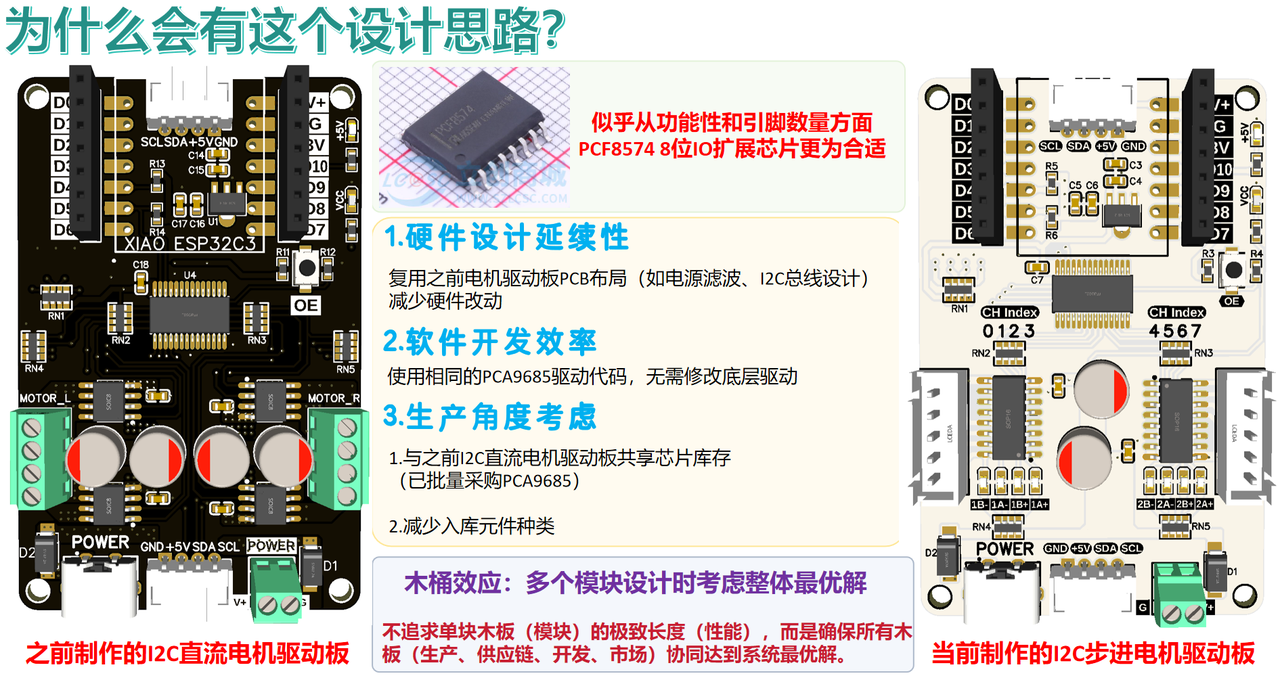 【电子DIY神器】通吃各种5线步进电机！I2C接口控制28BYJ-48五线四相步进电机