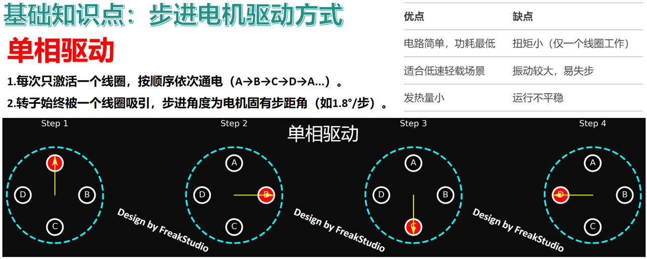 【电子DIY神器】通吃各种5线步进电机！I2C接口控制28BYJ-48五线四相步进电机