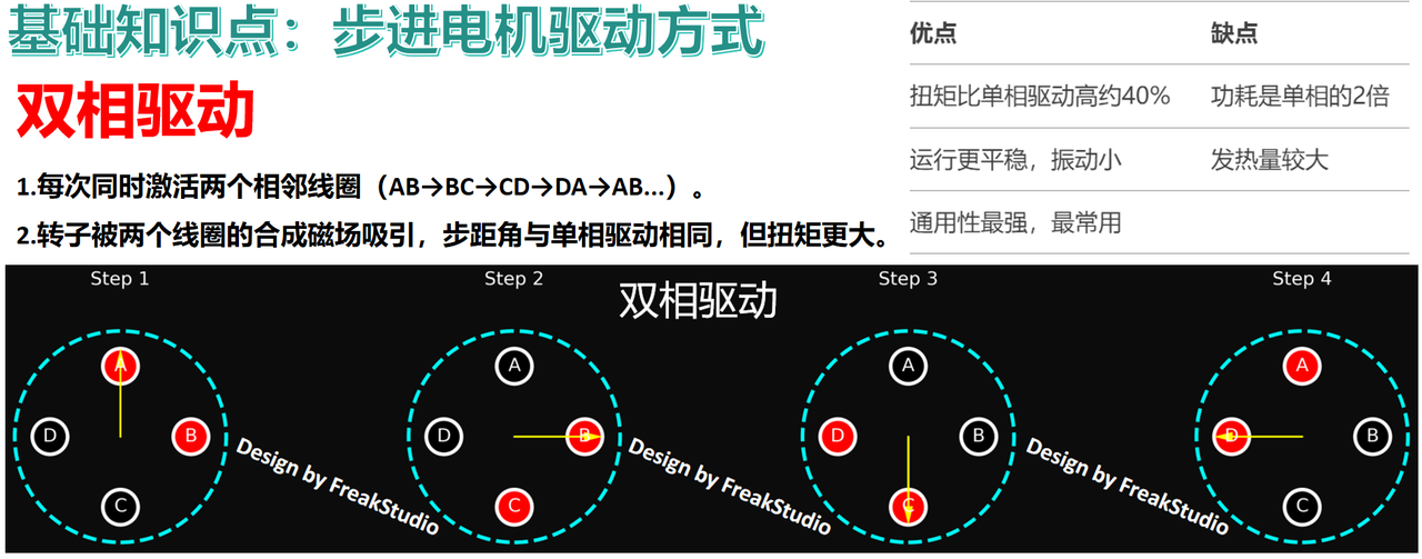 【电子DIY神器】通吃各种5线步进电机！I2C接口控制28BYJ-48五线四相步进电机