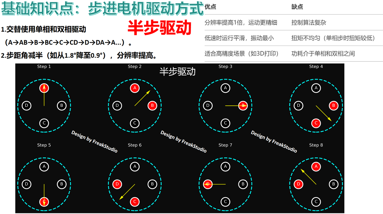 【电子DIY神器】通吃各种5线步进电机！I2C接口控制28BYJ-48五线四相步进电机
