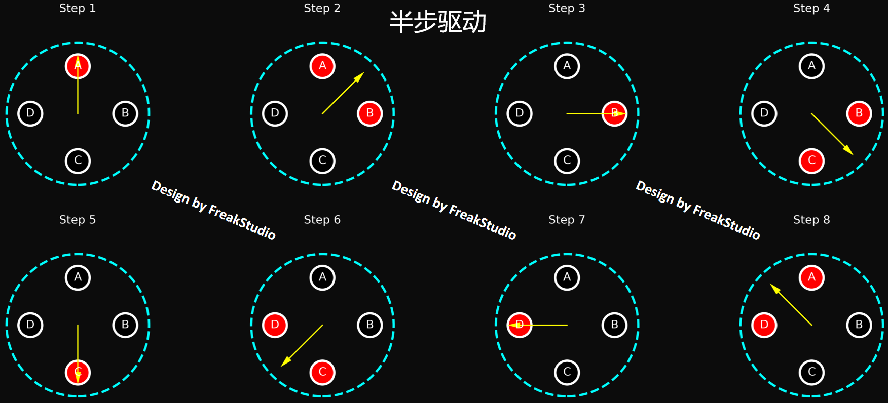 【电子DIY神器】通吃各种5线步进电机！I2C接口控制28BYJ-48五线四相步进电机