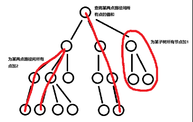 树链剖分原理讲解：长子继承，树上山河