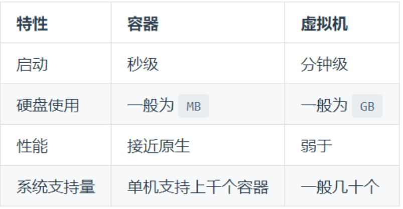 docker概述及镜像管理