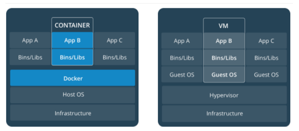 docker概述及镜像管理