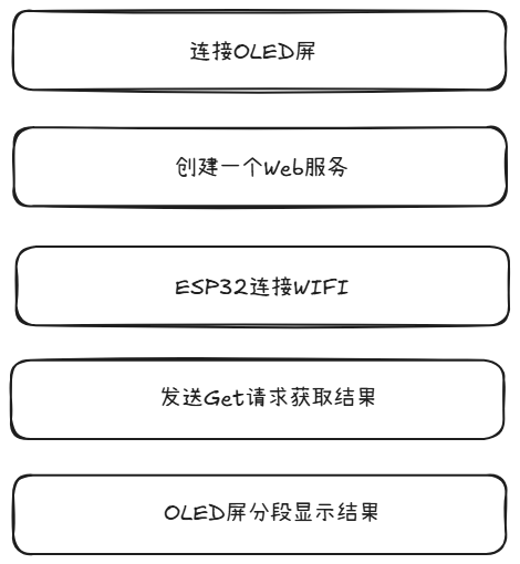 ESP32+Arduino入门（四）：OLED屏随机显示古诗