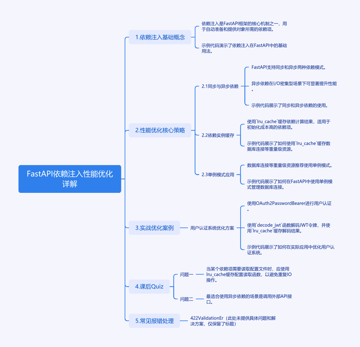 FastAPI依赖注入性能优化策略